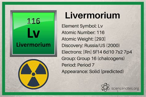 when was element 116 discovered